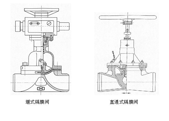 隔膜阀