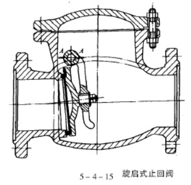 止回阀